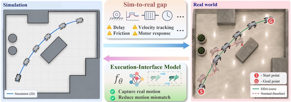 EIDA: Execution-Interface Dynamics Adaptation for Real-to-Sim-to-Real Robot Navigation Figure 1