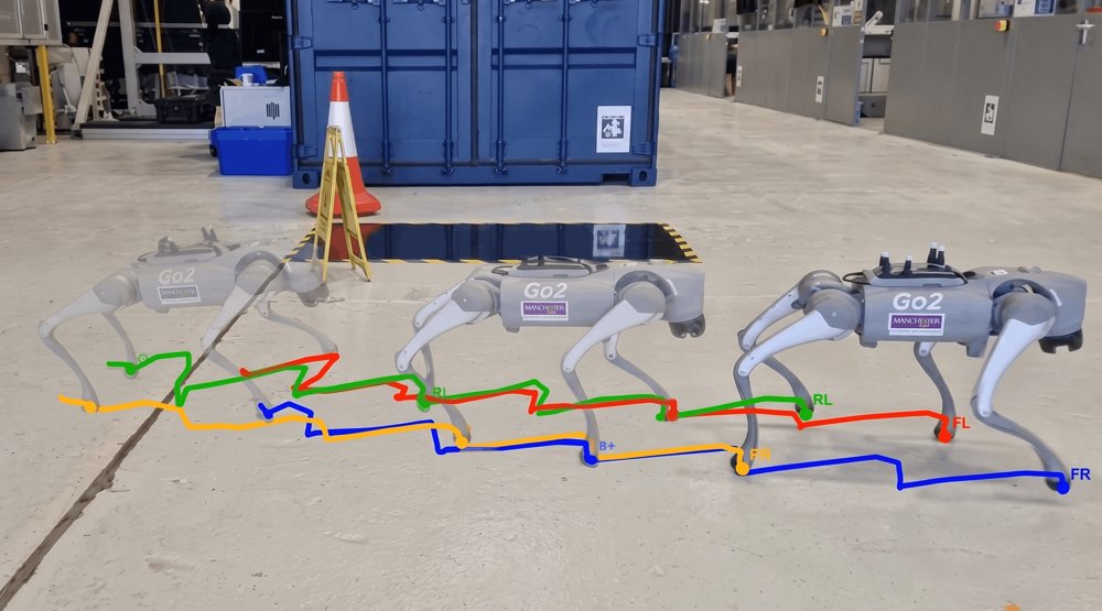 PROMO: Preference-conditioned Multi-Objective Reinforcement Learning for Quadrupedal Robots Figure 1
