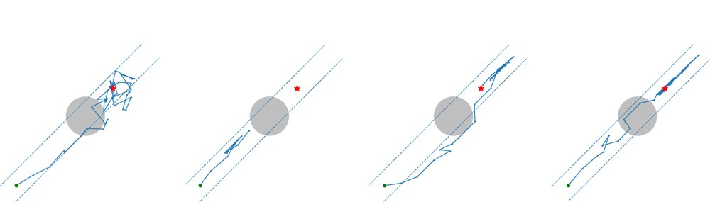 Cross-entropy optimization with prioritized constraints Figure 1