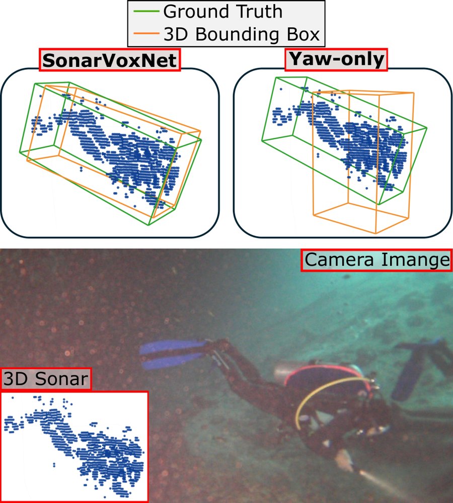 SonarVoxNet: Diver Detection in 3D Bounding Box using 3D Sonar Figure 1