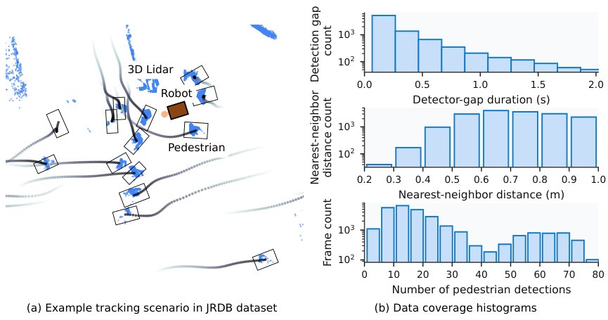 Beyond Leaderboard Scores: A Deployment-Focused Protocol for Interpretable Tracking Evaluation in Pedestrian-Centric Environments Figure 1