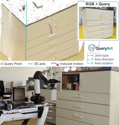 Query-Conditioned Articulation Estimation from a Single Image Figure 1