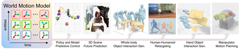 World Motion Models: Flexible Sequence Modeling of SE(3) Trajectories Figure 1