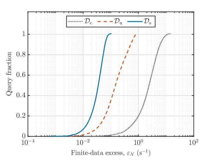 Finite-Data Safety Informativity Under Dynamic Asymmetric Actuation Figure 1