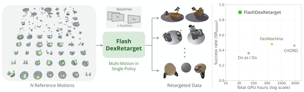 FlashDexRetarget: Accelerating Dexterous Manipulation Data Generation through Multi-Motion Retargeting Figure 1