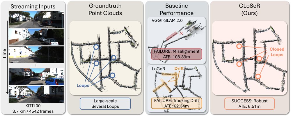 CLoSeR: Closing the Loop for Long-Context Streaming Reconstruction Figure 1