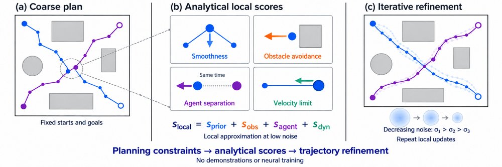 Training-Free Diffusion Planning with Analytical Local Scores Figure 1