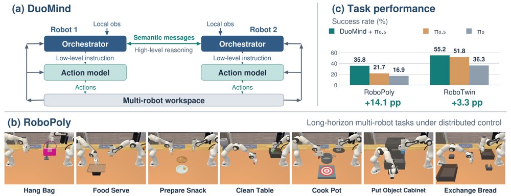 DuoMind: Enabling Distributed Multi-Robot Coordination with Semantic Communication Figure 1