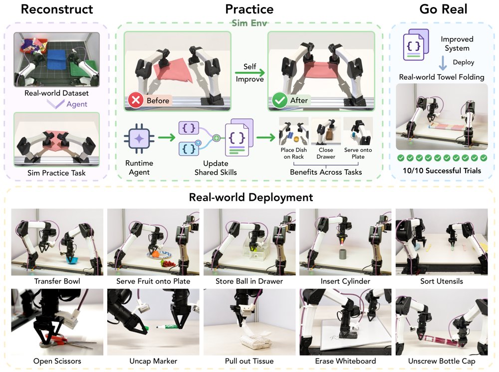 Reconstruct, Practice, Go Real: Guided Self-Improvement for Embodied Agents Figure 1