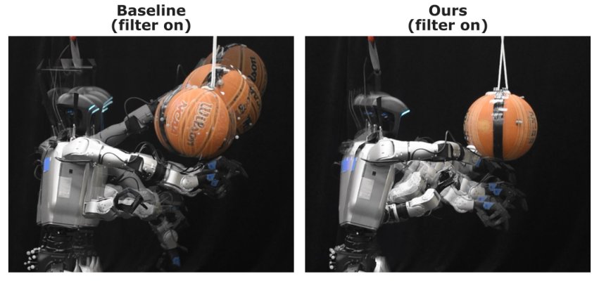 Filter-Aware Fine-Tuning for Safe Humanoid Whole-Body Tracking Figure 1