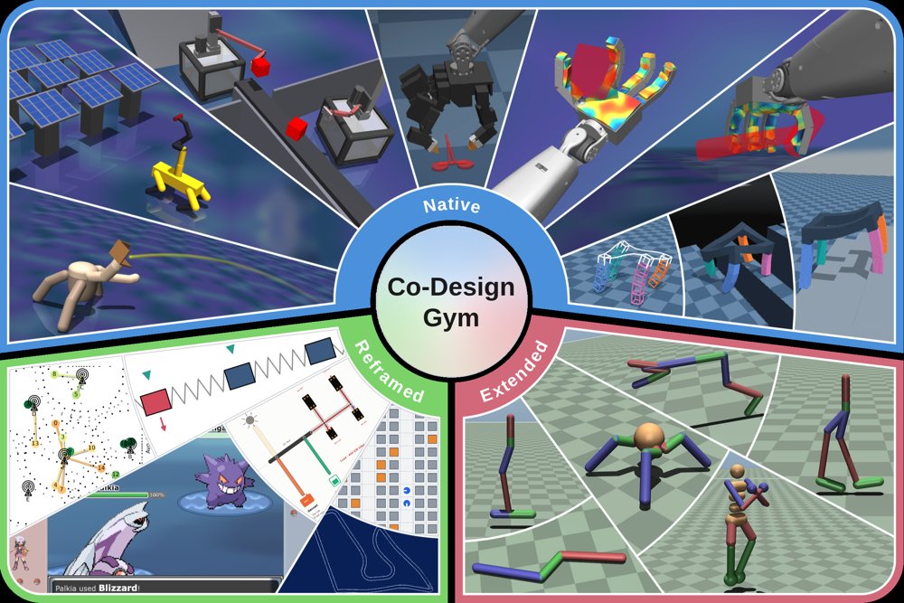 Co-design Gym: A Unified Benchmark for Embodiment-Policy Co-optimization Figure 1