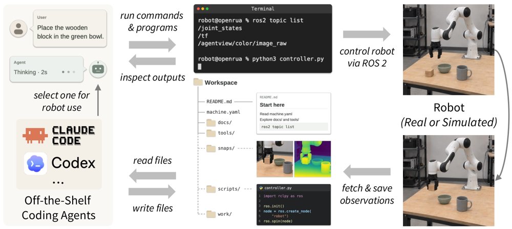 OpenRUA: Robot-Use Agents Are Zero-Shot Visuomotor Policies Figure 1