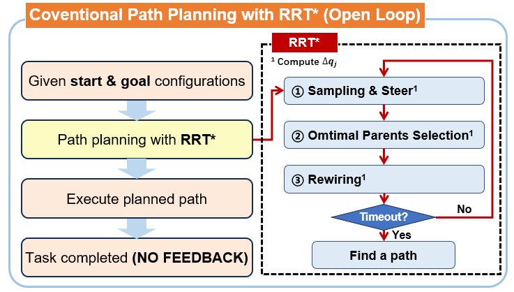 RUL-Aware RRT*: Degradation-Balanced Motion Planning for Robotic Manipulators Figure 1