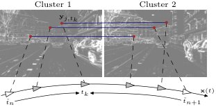 Real-time Event-camera Stereo Visual Odometry via Keytime Gaussian Process Regression Figure 1