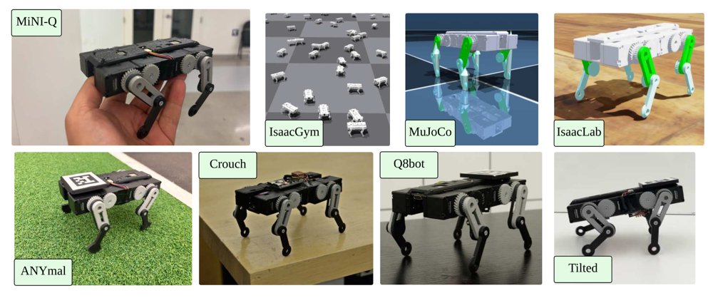 Around the World: Unified Learned Locomotion on a 270 g Continuous-Rotation Quadruped Figure 1