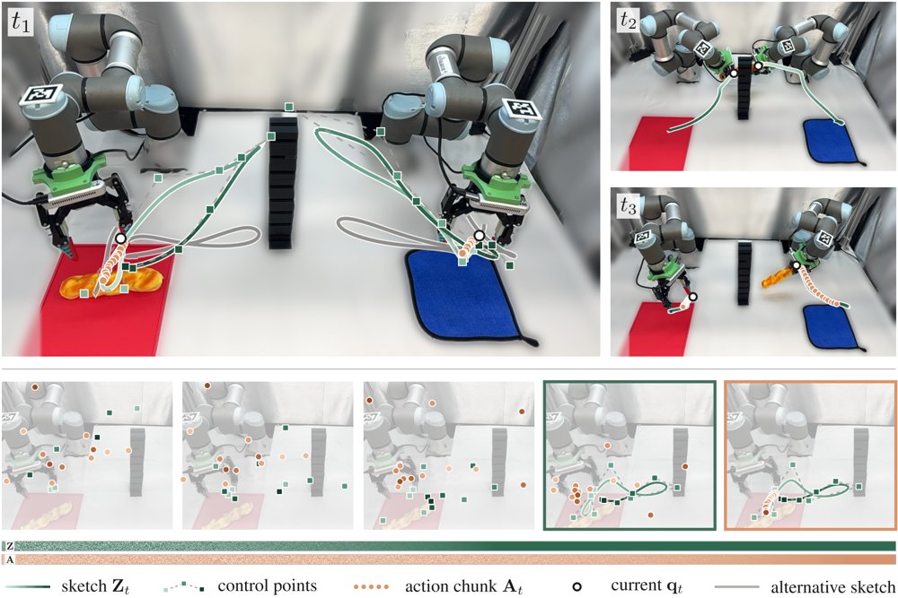Proprioceptive Sketches as Long-Horizon Intent for Generative Action Policies Figure 1
