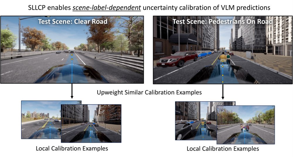 Localized Conformal Safety Monitoring with Vision-Language Models for Autonomous Driving Figure 1