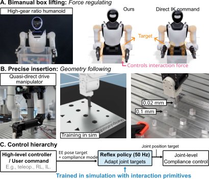 Learning Reflexive Behavior for Contact-Rich Manipulation Figure 1