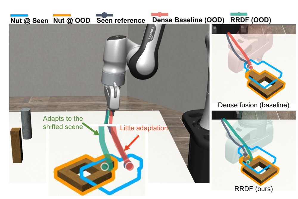 Register-Routed Delayed Fusion: Rewiring Shortcut-Prone Observation Fusion in Visuomotor Imitation Figure 1