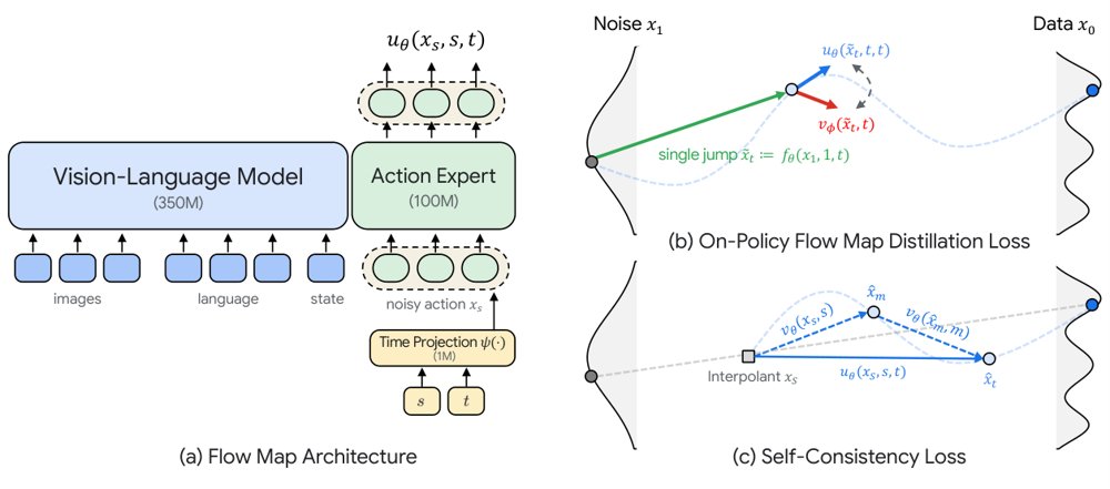 FastOPD: On-Policy Distillation for Lightweight VLA Deployment Figure 1