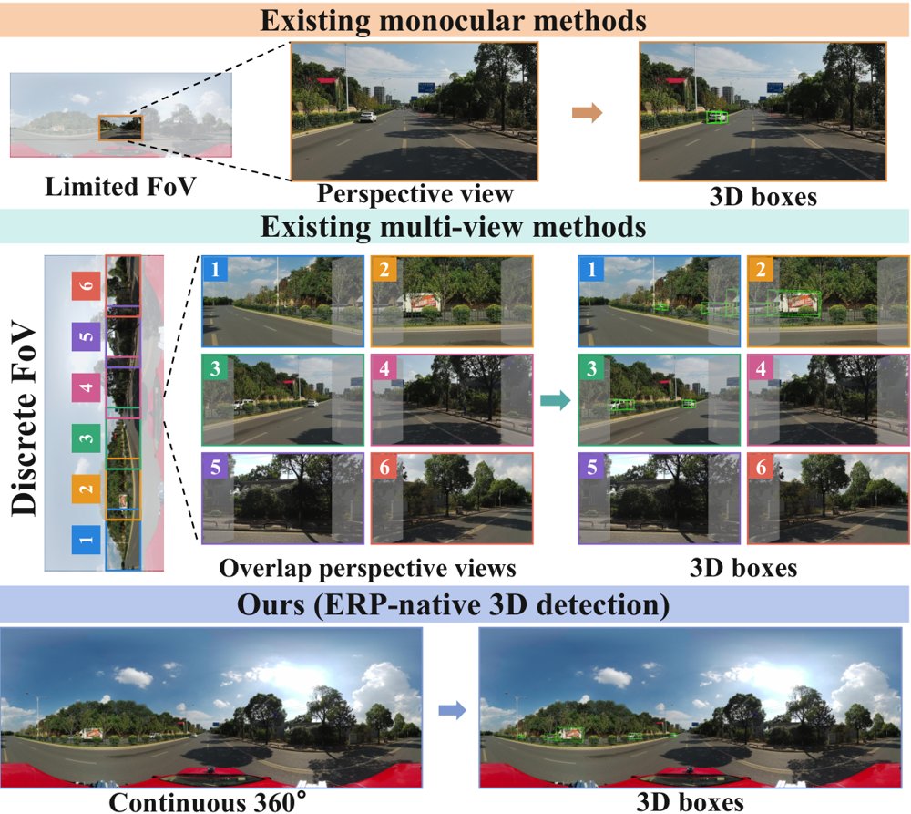 OmniAct3D: Leveraging Foundation Geometry and Evidence-Grounded Reasoning for Panoramic 3D Detection Figure 1