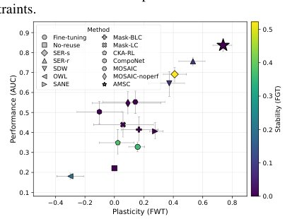 How to Find and Reuse Policies for Continuous Adaptation in Lifelong Reinforcement Learning Figure 1