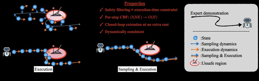 Safe Streaming Flow Planning by Aligning Sampling Dynamics with Execution Dynamics Figure 1