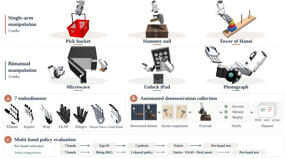 DexJoCo-X: Benchmarking Action Representations for Multi-Hand Dexterous Manipulation Figure 1