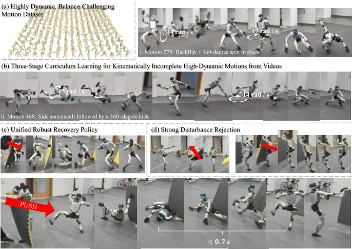 KungfuAthleteBot: learning high-dynamic humanoid motion from video with unified robust recovery Figure 1