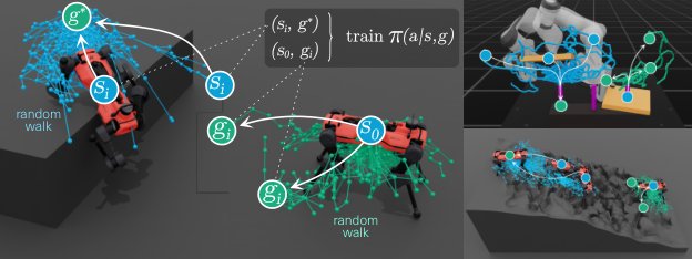 Bidirectional Voronoi-biased Exploration Curriculum for Reinforcement Learning Figure 1