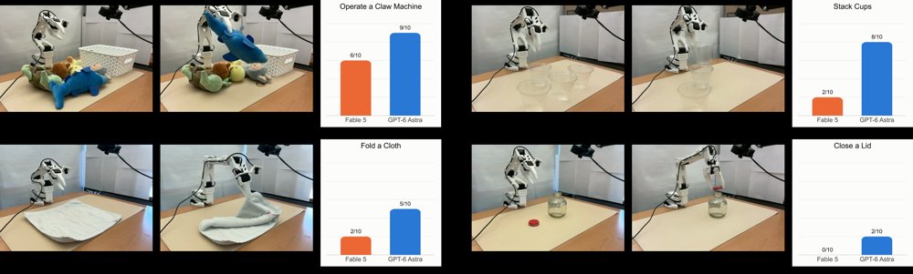 Bridging Frontier Reasoning and Robot Execution: From Autonomous Demonstration Generation to Dense Language Supervision Figure 1