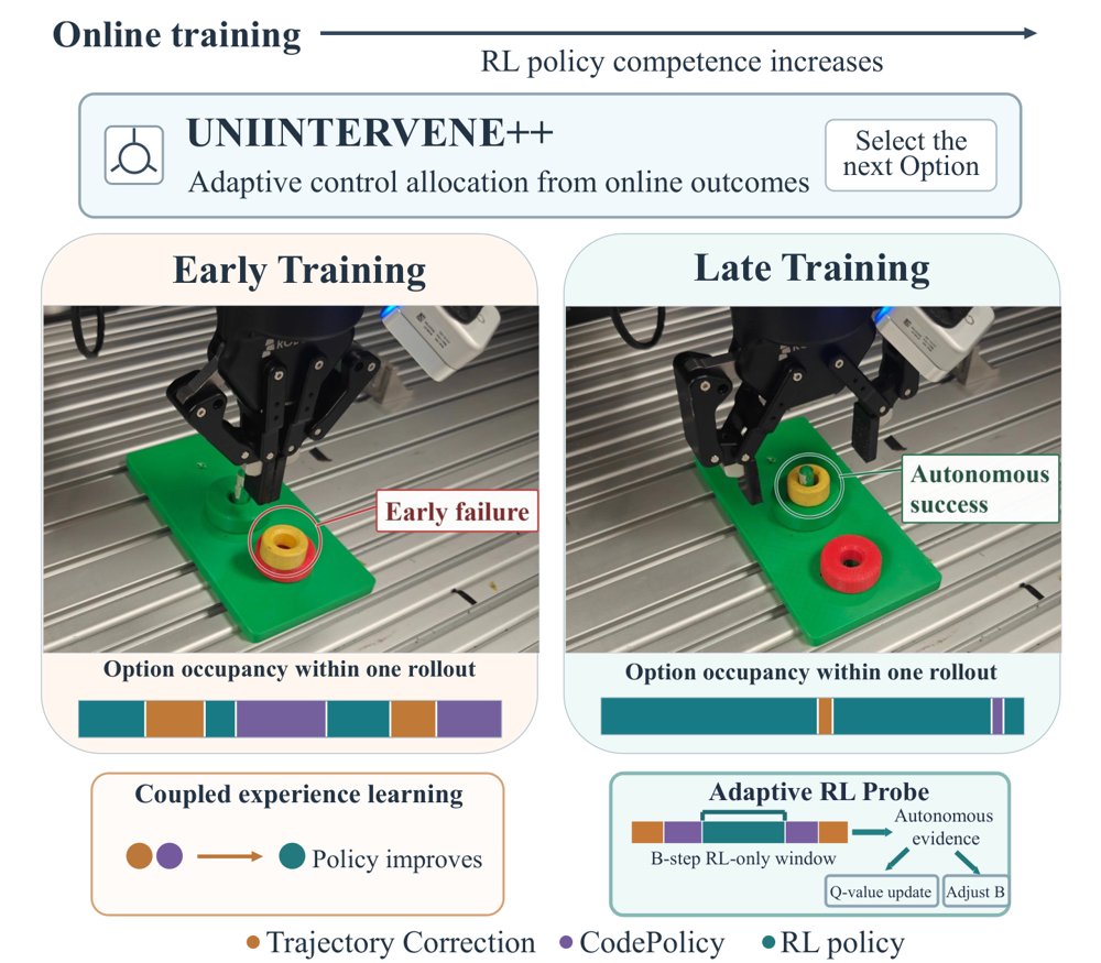 UniIntervene++: An Adaptive Intervention Agent for Efficient Real-World Reinforcement Learning Figure 1