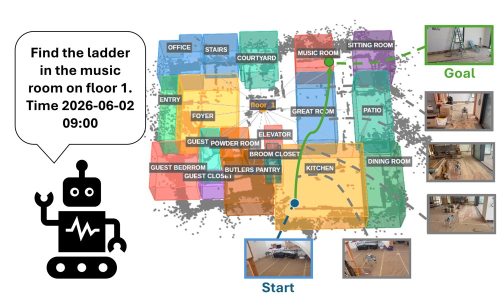 CORNAV: Construction-Aware Reasoning for Robot Navigation on Active Worksites Figure 1