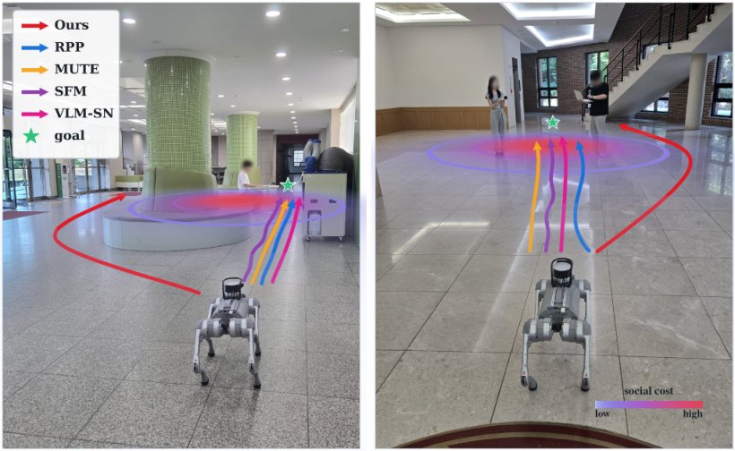 TACET: Context-Appropriate Acoustic-Social Navigation for Quadrupeds Figure 1