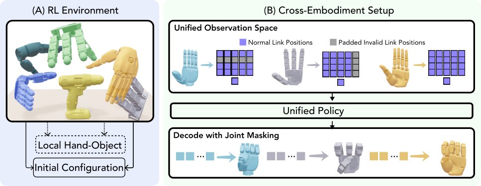 GOTT: Object-centric Dexterous Manipulation with a Reusable Cross-Embodiment Primitive Figure 1