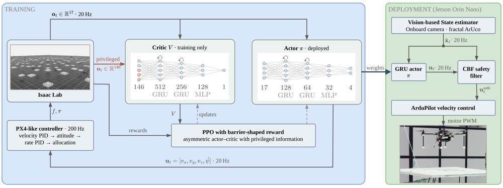 Barrier-Shaped Recurrent Reinforcement Learning for Autonomous Landing on a Heaving Ship Deck Figure 1