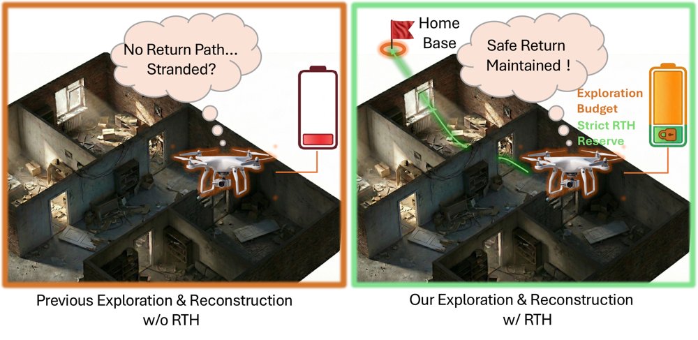 Return-to-Home Feasible Micro-Aerial Vehicle Exploration for 3D Gaussian Splatting Reconstruction Figure 1