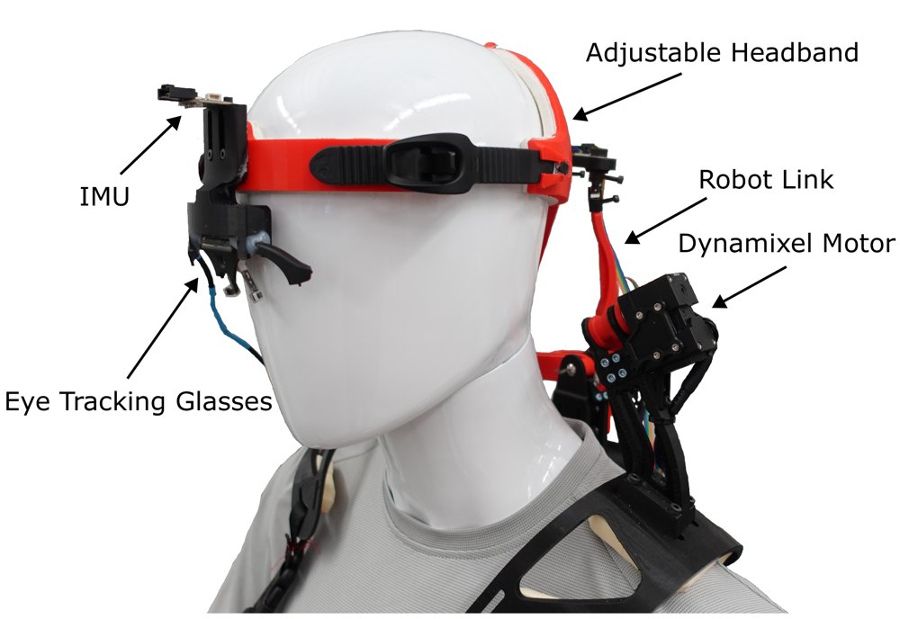 A Biomimetic Gaze Control to Restore Head-Neck Movements Figure 1