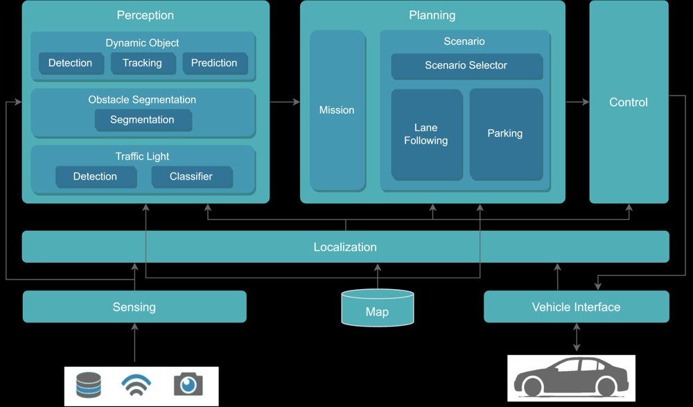 Autoware in Construction: Gap Analysis and LiDAR Perception Toward Off-Road Autonomous Driving Figure 1