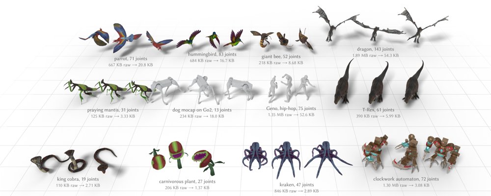 CurveCodec 2: Skeleton-agnostic animation compression with a learned entropy model Figure 1