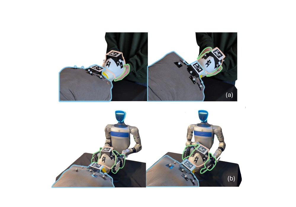 Bi-manual Stabilization of the Cervical Spine for Safe Physical Human-Robot Interaction in Rolling Maneuvers Figure 1