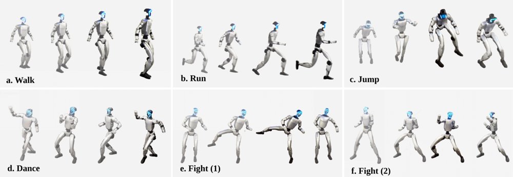 Continual Humanoid Motion Learning Figure 1