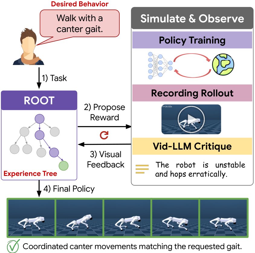 ROOT: Discovering Rewards for User-Specified Embodied Behaviors Figure 1