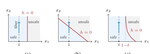 Latent Safety Filters: When a Lossy Encoder Admits a Transferable Certificate Figure 1