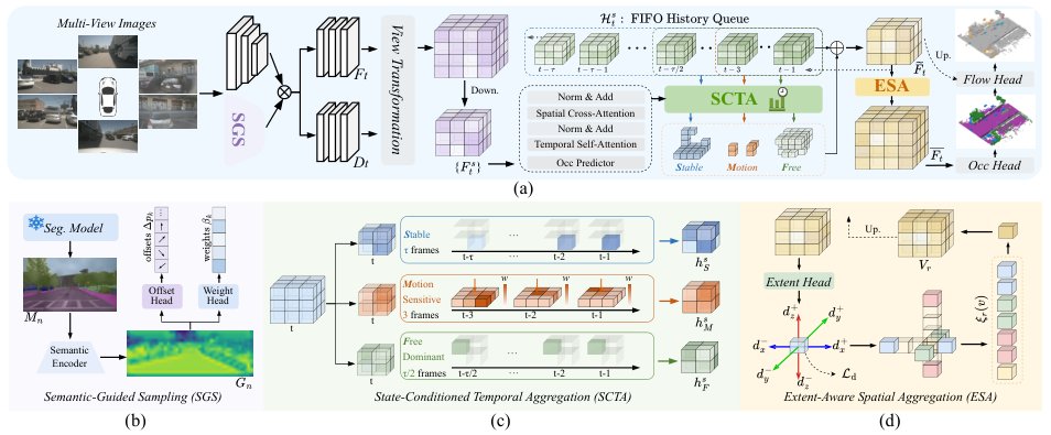SelectOccFlow: Selective Spatiotemporal Aggregation for 3D Occupancy and Scene Flow Prediction Figure 1
