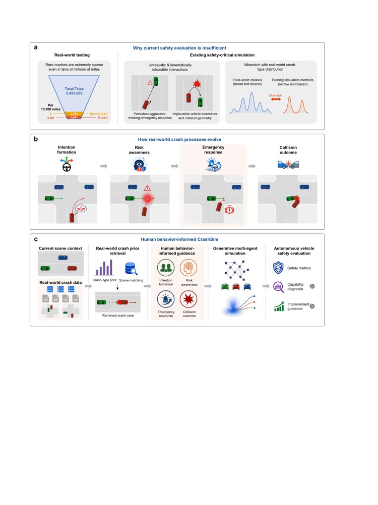 Human Behavior-Informed Crash Scenario Generation with Real-World Crash Priors for Autonomous Vehicle Safety Evaluation Figure 1