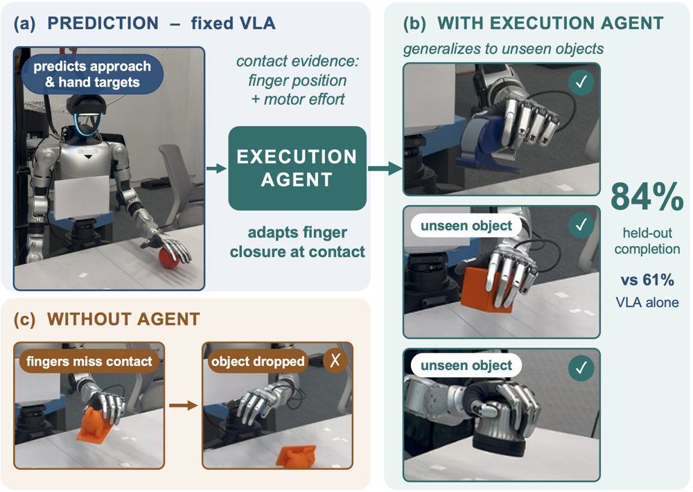 AgenticTactileVLA: Contact-Guided Execution-Time Supervision for Generalizable Dexterous Manipulation without VLA Retraining Figure 1