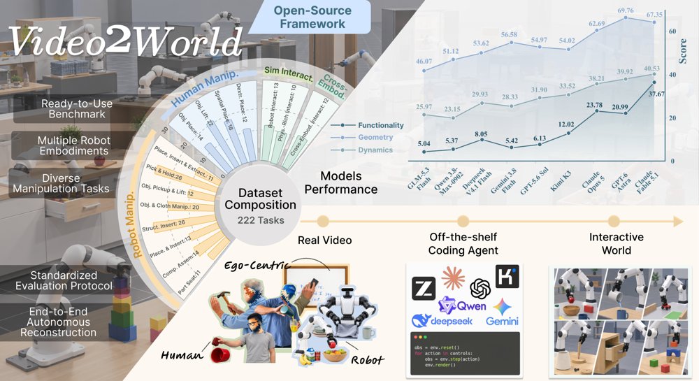 Video2World: Benchmarking Coding Agents for Interactive World Modeling from Embodied Videos Figure 1