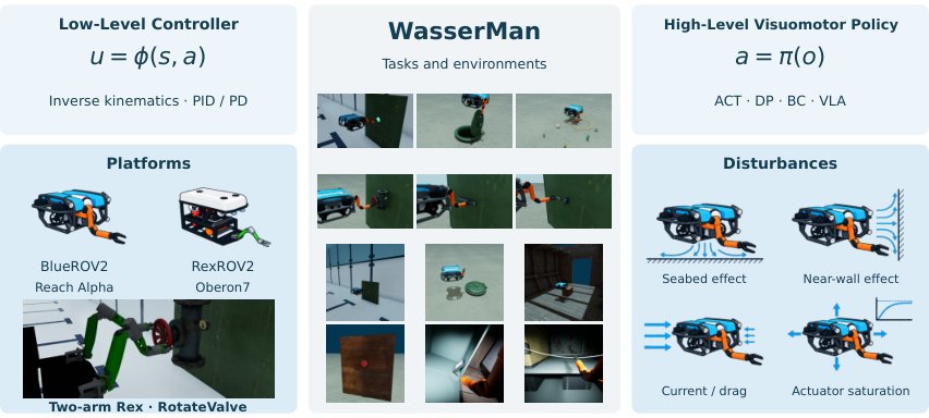 WasserMan: Benchmark for Underwater Manipulation Policy Learning Figure 1