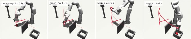 Differentiable Ternary Temporal Logic Semantics with Polynomial Surrogate Networks Figure 1